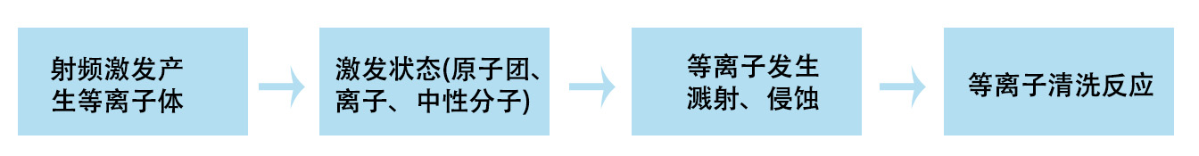 蜜桃人妻无码视频清洗原理及优势