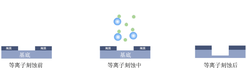 蜜桃人妻无码视频刻蚀