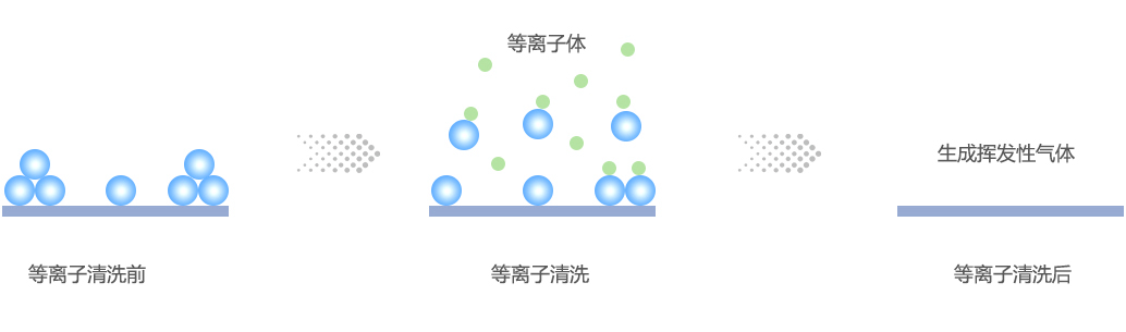 蜜桃人妻无码视频清洗原理示意图