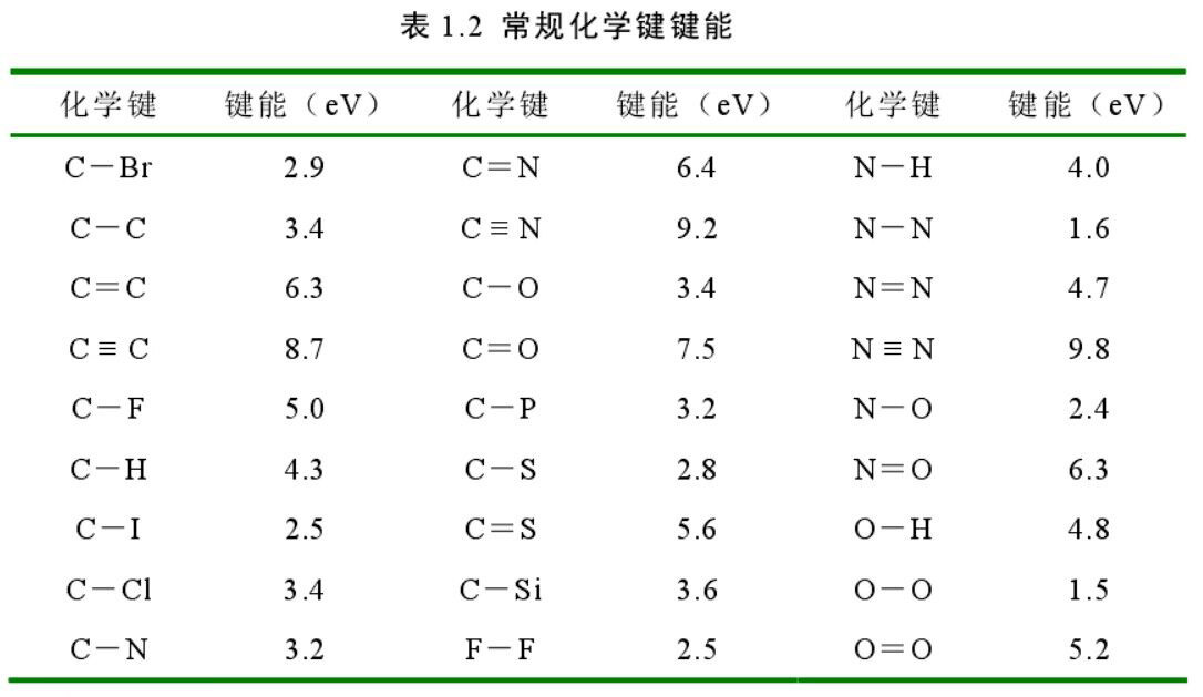 常规化学键键能