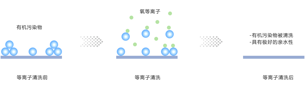 氧气蜜桃人妻无码视频清洗有机物示意图