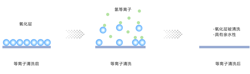 氢气蜜桃人妻无码视频清洗氧化层