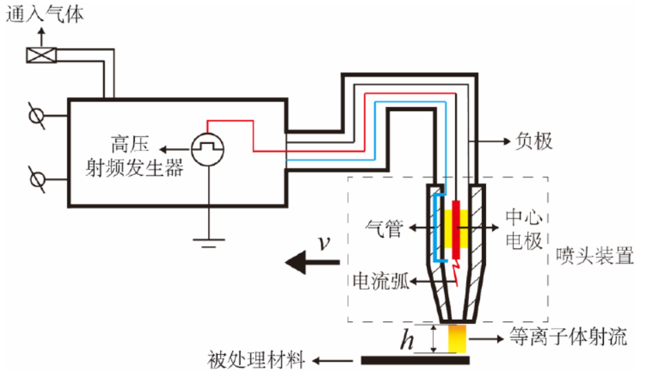 蜜桃人妻无码视频表面处理机工作原理示意图