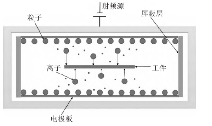 图 1 蜜桃人妻无码视频去胶原理示意图