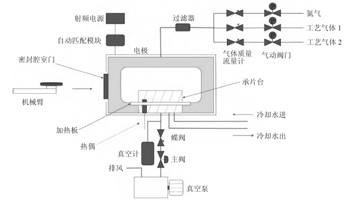 蜜桃人妻无码视频去胶机工作原理及结构介绍