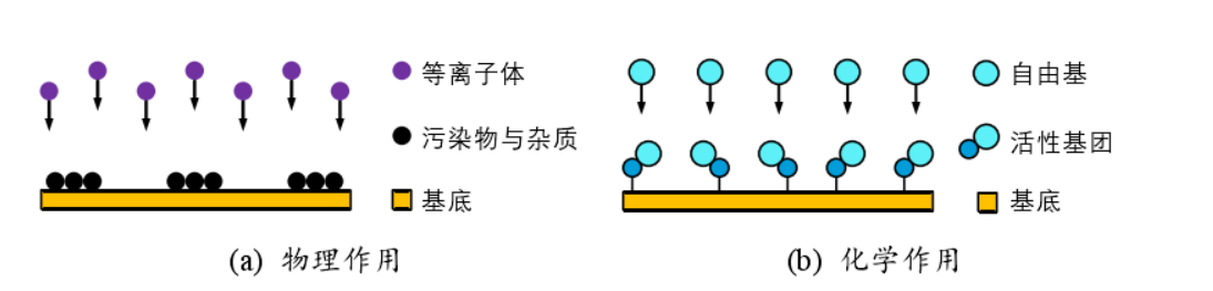 PDMS材料的蜜桃人妻无码视频处理改性键合