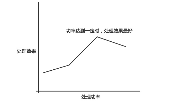 蜜桃人妻无码视频表面处理机功率与处理效果的大致关系