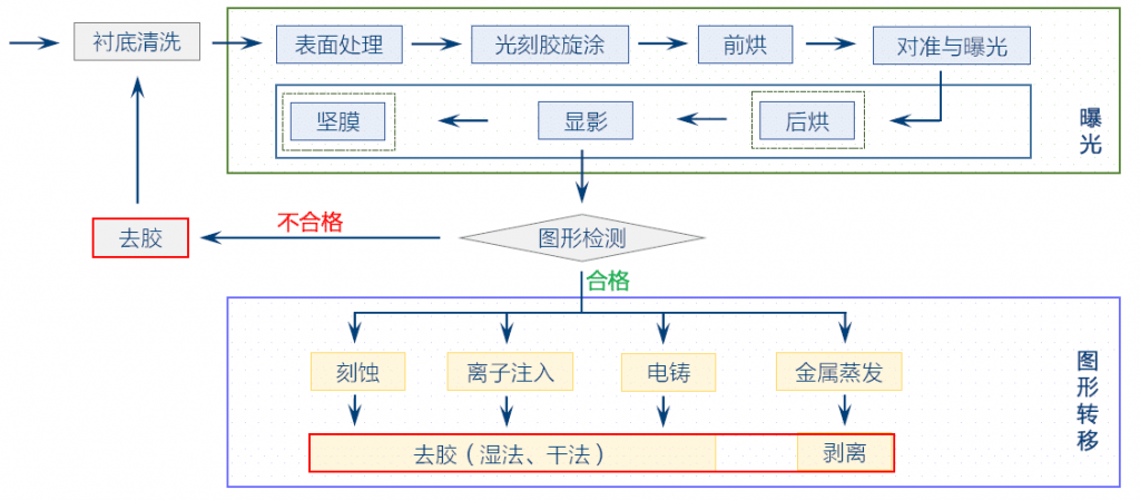 氧蜜桃人妻无码视频扫底胶去残胶