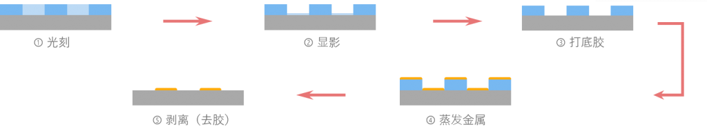 氧蜜桃人妻无码视频扫底胶去残胶