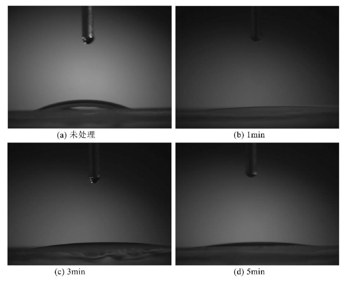图 1-1 玻璃在氧气低温蜜桃人妻无码视频体表面处理前后的接触角对比图