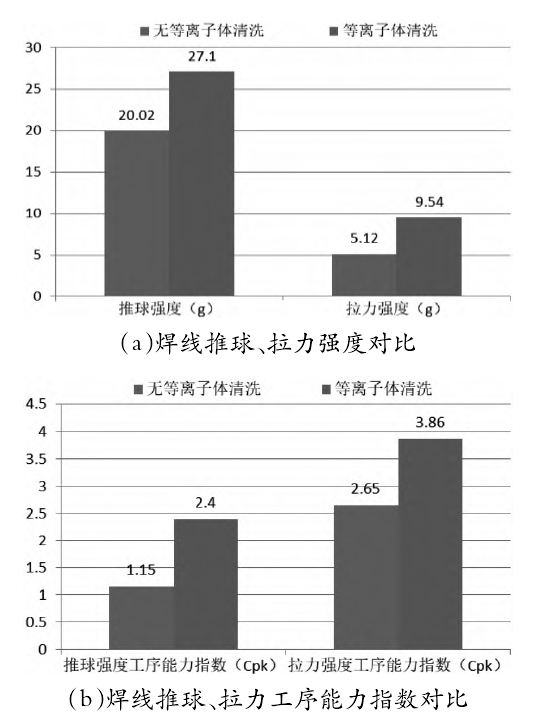 蜜桃人妻无码视频清洗前后焊线质量对比