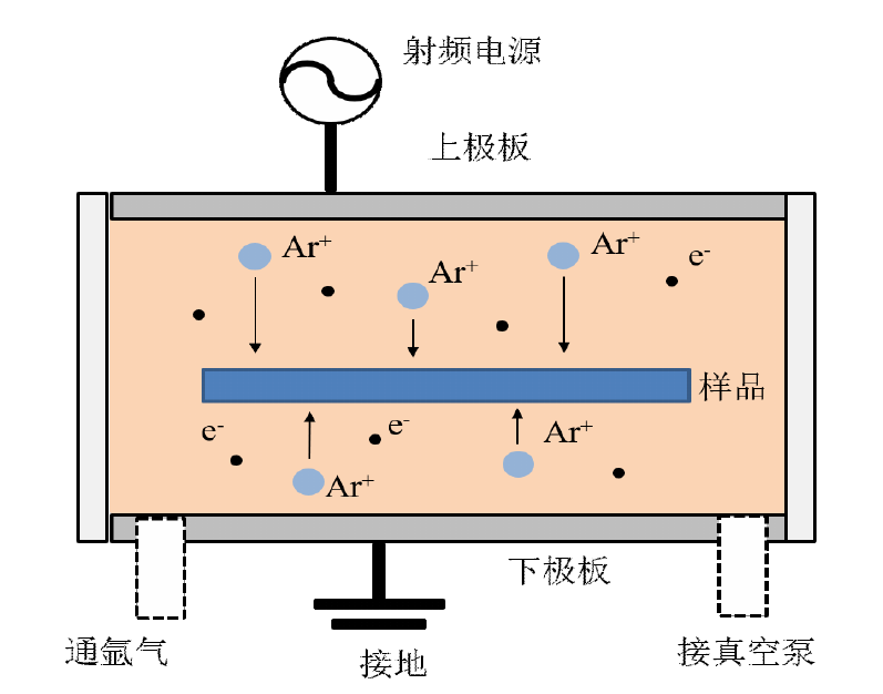 蜜桃人妻无码视频清洗机工作原理示意图