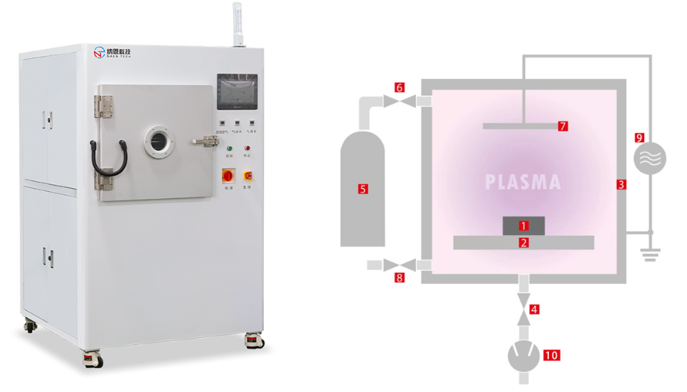 Plasma蜜桃人妻无码视频清洗机的结构