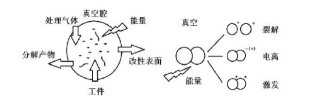 图 2 -1  低温蜜桃人妻无码视频体使用方式与产生原理  