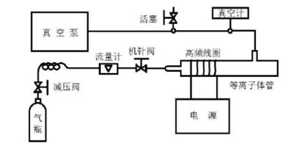 图 2 -2 蜜桃人妻无码视频体灰化装置图