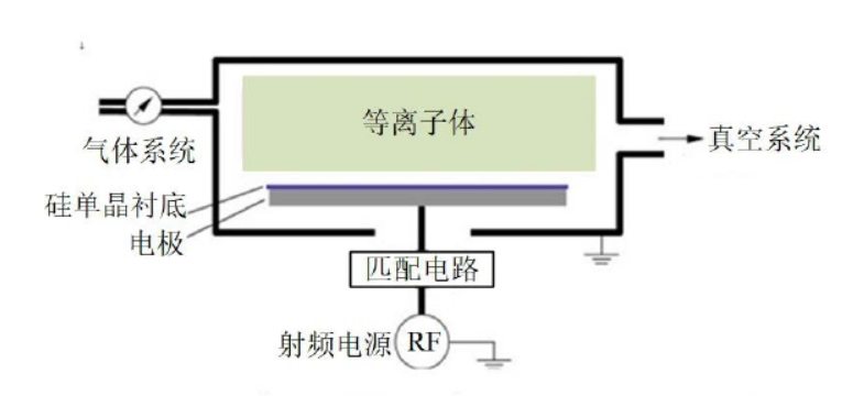 电容耦合蜜桃人妻无码视频清洗机工作原理示意图