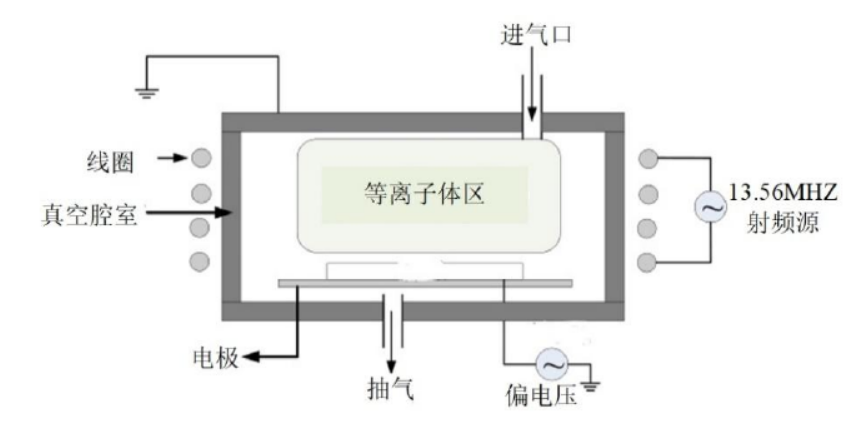 感耦合蜜桃人妻无码视频清洗机工作原理示意图