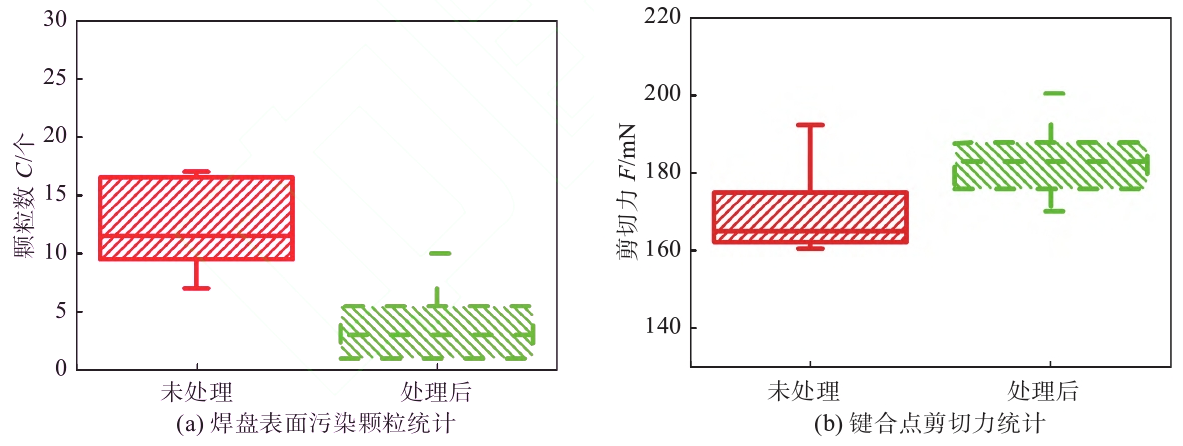 蜜桃人妻无码视频清洗前后污染颗粒和剪切力统计