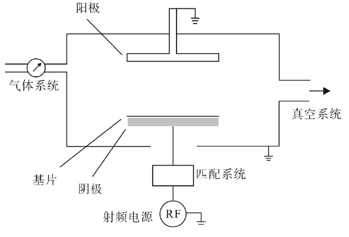 反应离子刻蚀设备简图