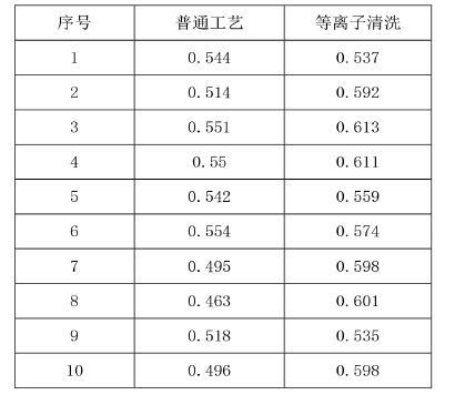 蜜桃人妻无码视频清洗对推球值的影响