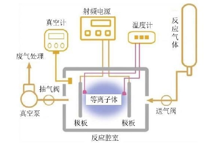 蜜桃人妻无码视频体处理设备工作原理图